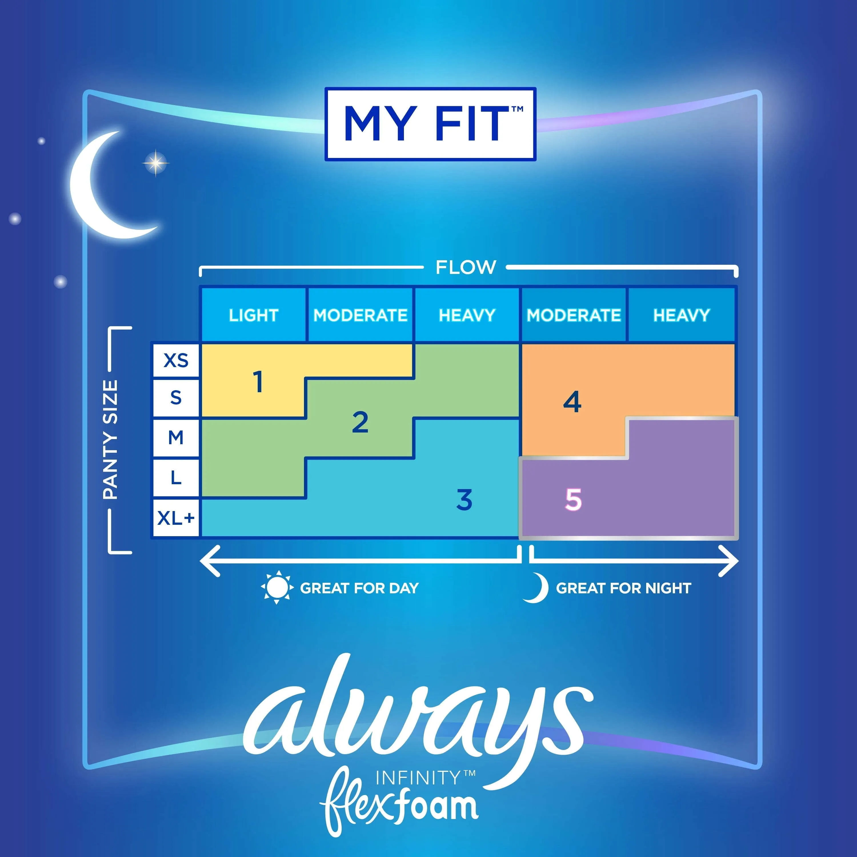Always Infinity Feminine Pads with wings, Size 5, Extra Heavy Overnight Absorbency, Unscented, 22 Count