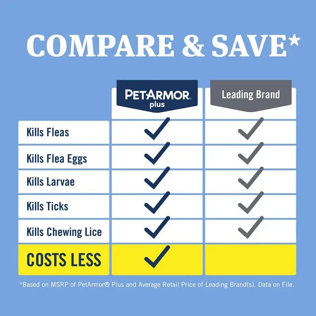 PetArmor Plus Flea & Tick Topical for Dogs 3-Pack, 23-44 lbs