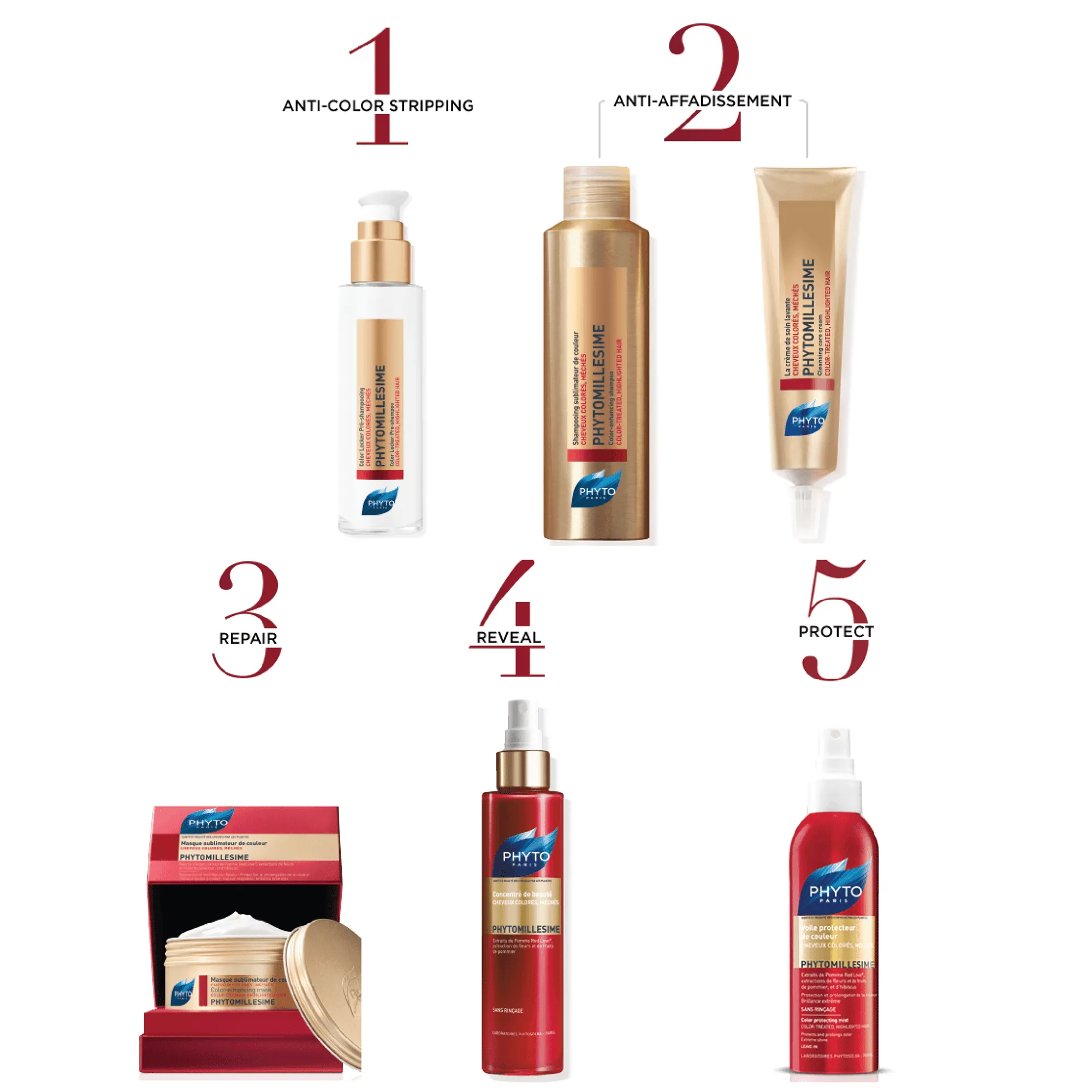 Phyto Millesime Cleansing Care