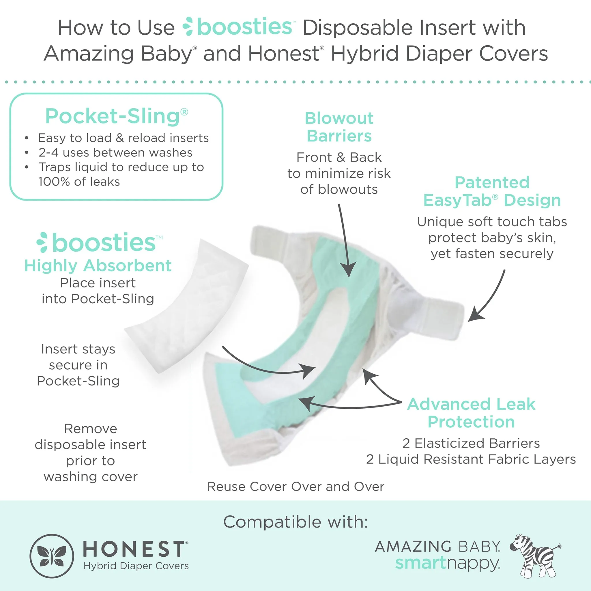 Super Boosties - Disposable Diaper Inserts, Small, Pack of 32