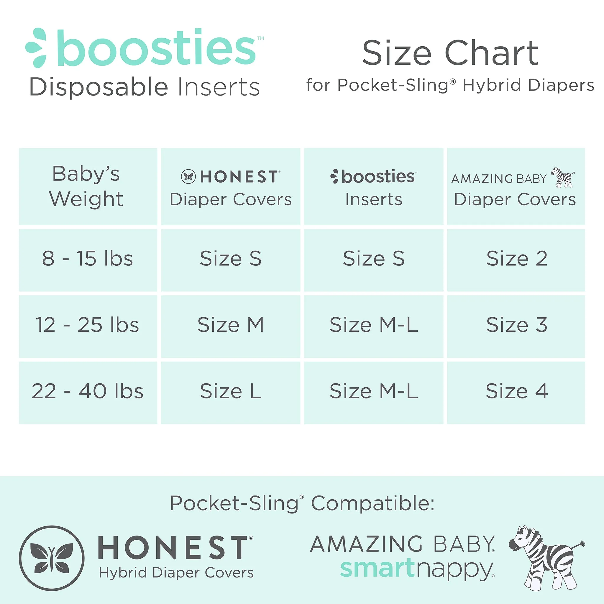 Super Boosties - Disposable Diaper Inserts, Small, Pack of 32