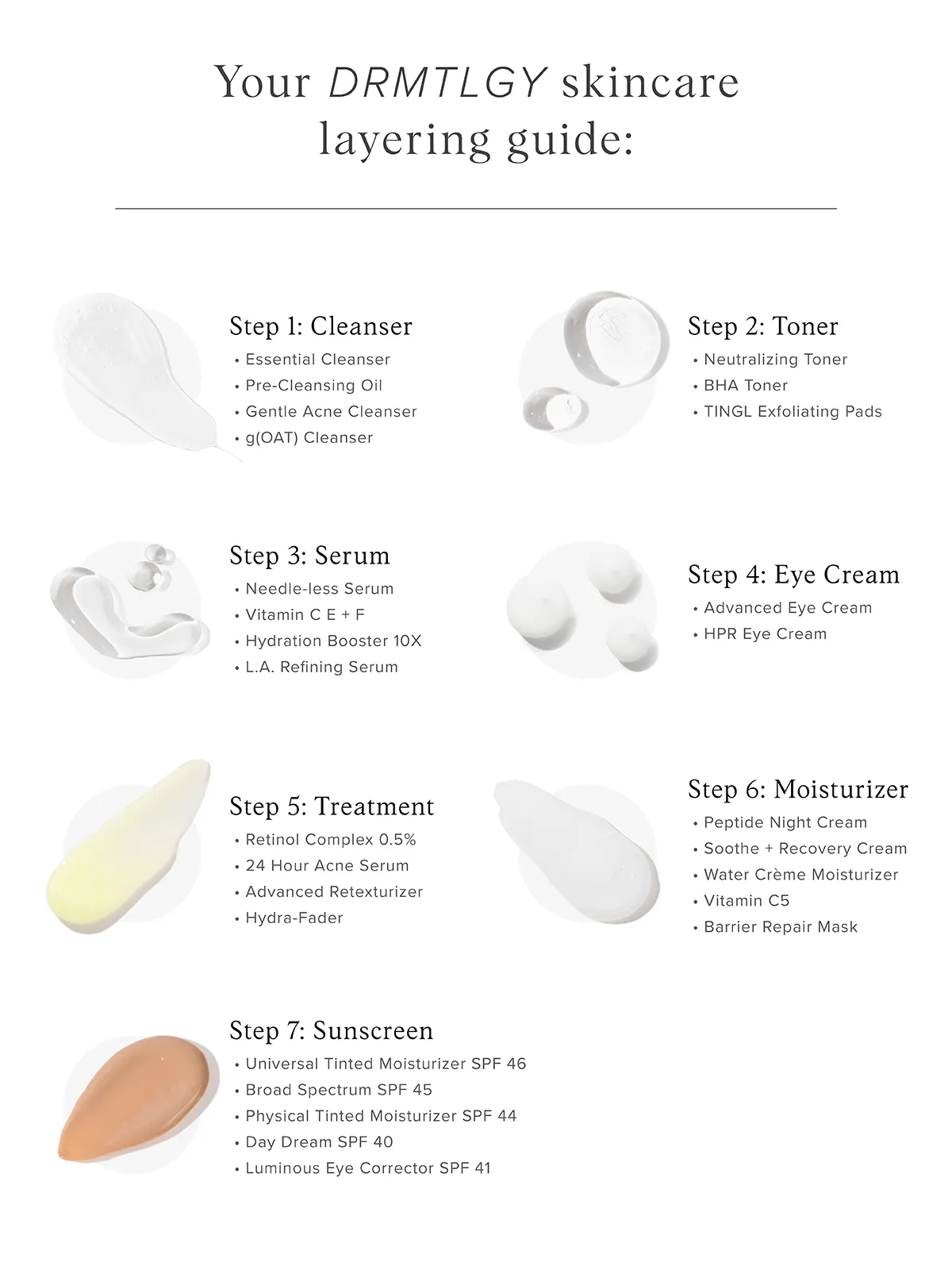 Targeted Treatments Kit